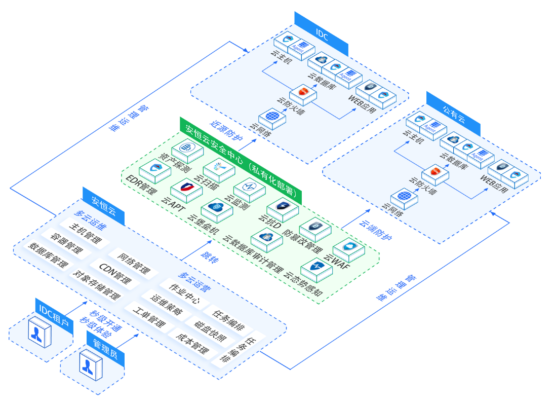 金年会|金年会·jinnian(金字招牌)诚信至上